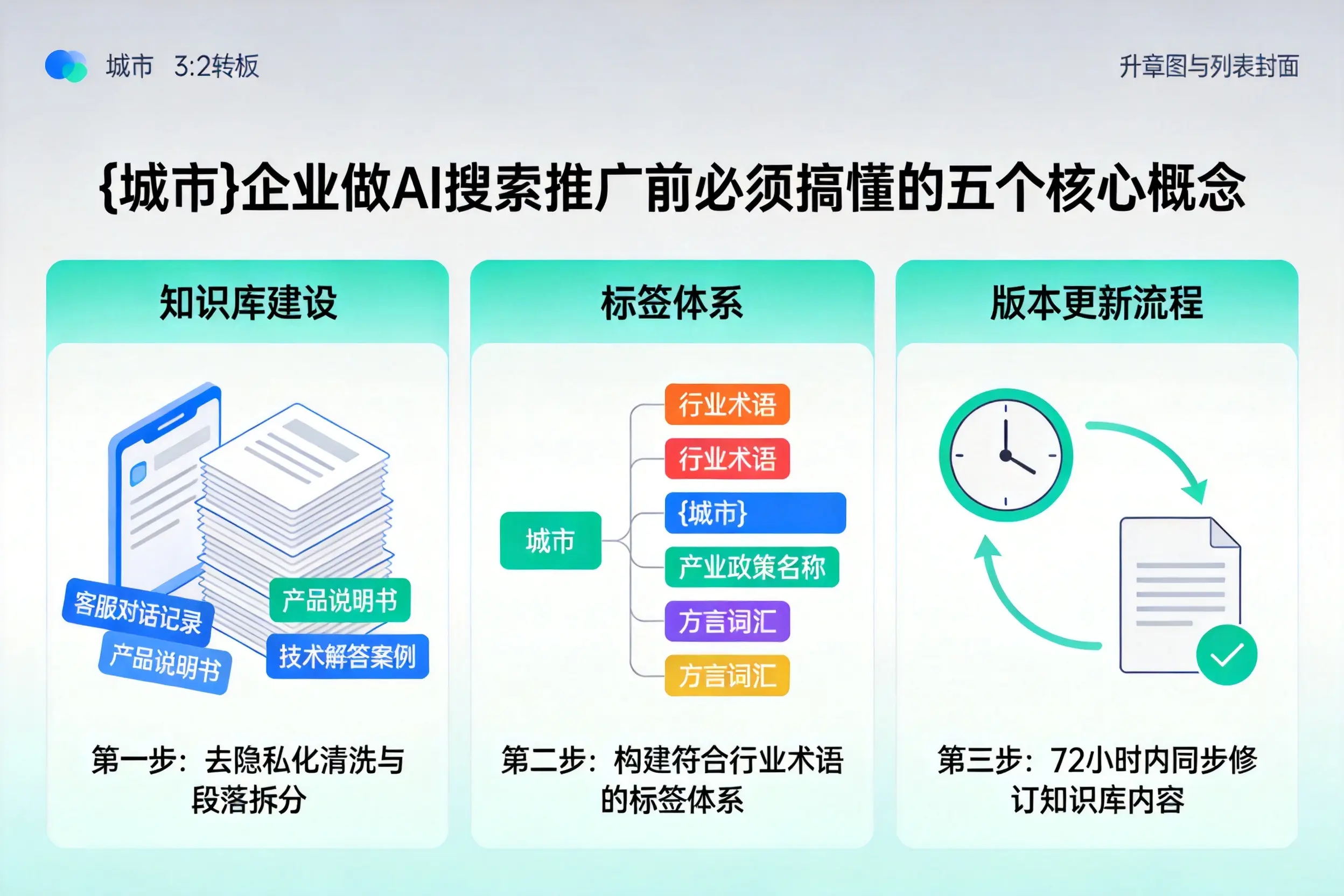 于田企业做AI搜索推广前必须搞懂的五个核心概念